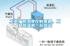 工業(yè)廠房濕度控制難題，工業(yè)除濕機(jī)一招搞定