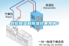 轉輪除濕機除濕效果如何？