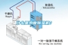 什么是熱管除濕機(jī)？