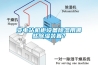 變電站機(jī)柜設(shè)備除濕用哪些除濕裝置？