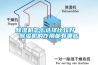 除濕機(jī)怎么選擇比較好  除濕機(jī)的作用都有哪些