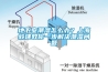 地下室潮濕怎么辦？上海毅建教你一步解決潮濕問(wèn)題