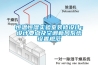 恒溫恒濕實驗室裝修設(shè)計：設(shè)計要點及空調(diào)新風(fēng)系統(tǒng)設(shè)置規(guī)范