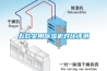 五款實用除濕機對比評測